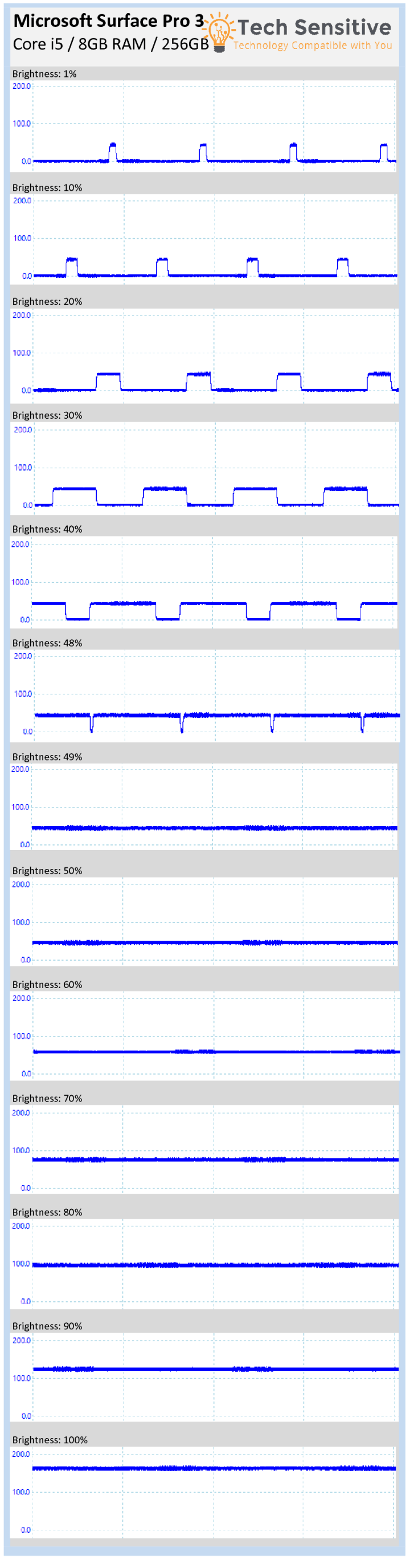 Surface Pro 3 Flicker