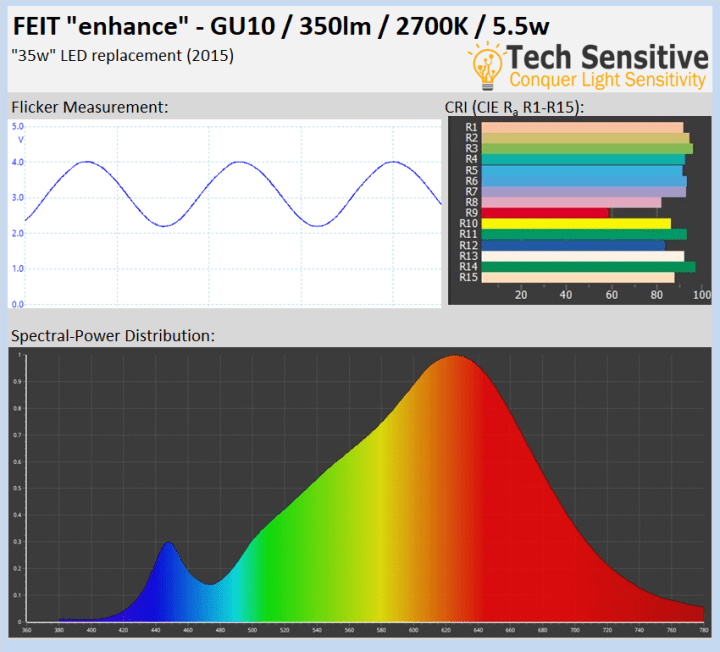 FEITenhanceGU10-2015