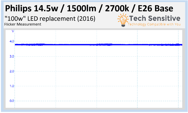 philips-e26-100w-2016-flicker-result